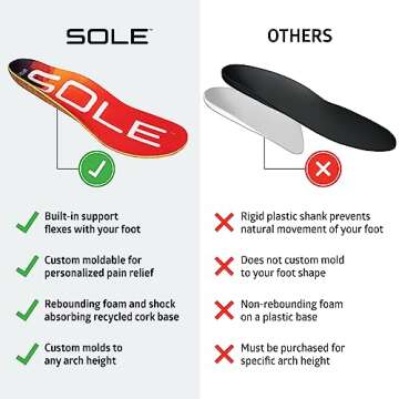 SOLE Performance Medium Wide Plantar Fasciitis Insoles, Men & Women - Arch Support Inserts for Foot Health and Heel Pain Relief, Orthotic Shoe Inserts Men & Women