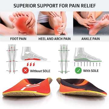 SOLE Performance Medium Wide Plantar Fasciitis Insoles, Men & Women - Arch Support Inserts for Foot Health and Heel Pain Relief, Orthotic Shoe Inserts Men & Women