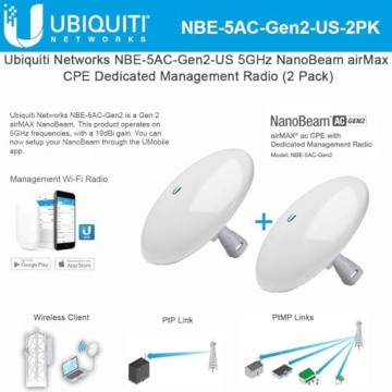Ubiquiti NanoBeam Gen2 for Reliable Internet Access
