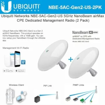 Ubiquiti NanoBeam Gen2 for Reliable Internet Access