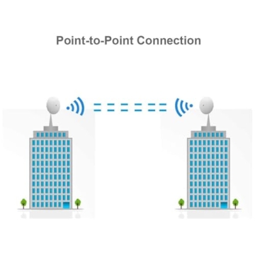 Ubiquiti NanoBeam Gen2 for Reliable Internet Access