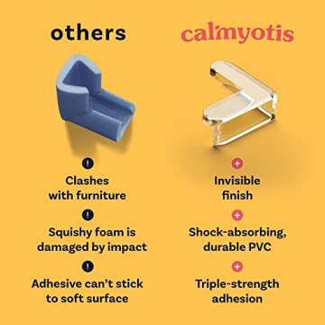 Corner Protector Guards - Furniture Edge Safety Bumpers - Baby Proof Bumper & Cushion to Cover Sharp Furniture & Table Edges - Clear and Transparent - (12 Pack)