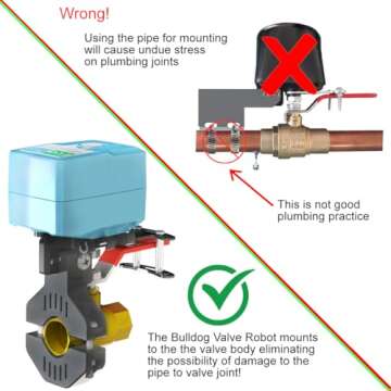 EcoNet Bulldog Valve Robot for Smart Water Control