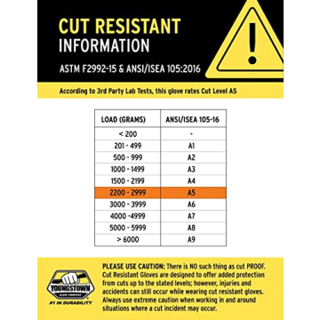Youngstown Cut Resistant Titan XT Work Gloves for Safety