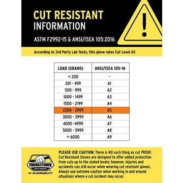 Youngstown Cut Resistant Titan XT Work Gloves for Safety