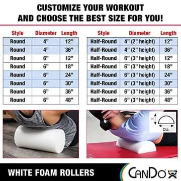 CanDo White PE Foam Rollers for Exercise, Finess, Muscle Restoration, Massage Therapy, Sport Recovery and Physical Therapy for Home, Clinics, Professional Therapy Round 6" x 36"