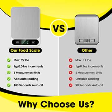 Mik-Nana Food Scale White, 22lb/10kg Digital Kitchen Scale Grams and oz for Baking Cooking and Weigh...