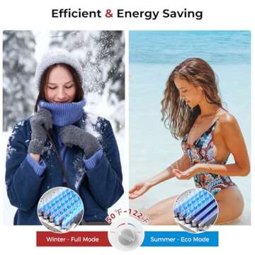 CAMPLUX 2.64 GPM Propane Portable Gas Water Heater, 68,000 BTU Outdoor Tankless Camping Water Heater with Digital Display, White