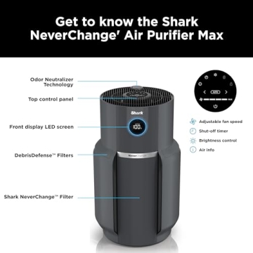 Shark Air Purifier with NeverChange HEPA Filter for Home