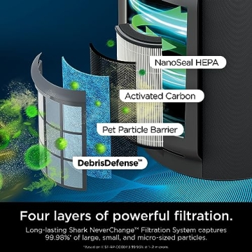 Shark Air Purifier with NeverChange HEPA Filter for Home