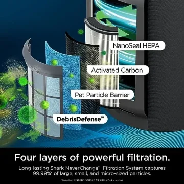 Shark Air Purifier with NeverChange HEPA Filter for Home