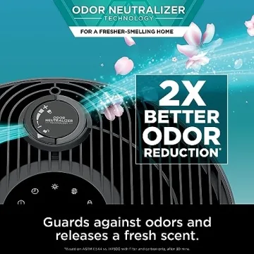 Shark Air Purifier with NeverChange HEPA Filter for Home