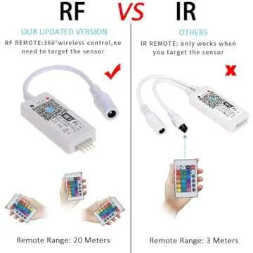 Smart LED WiFi Controller, Updated Wireless 24 Keys RF Remote Control for GRB BGR RGB LED Strip Lights, Compatible with Alexa Google Assistant IFTTT with Free Magic Home App (2 Pack)