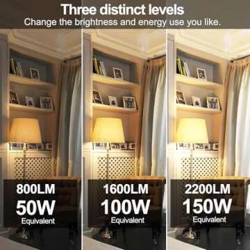 Super Bright 50/100/150W 3-Way A21 LED Light Bulb, 800/1600/2200 Lumens, 3000K Warm White, Non-dimmable, E26 Base, UL Listed, 2-Pack