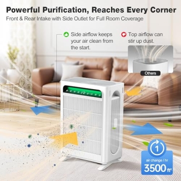 KNKA Air Purifier, HEPA Air Cleaner for Large Rooms