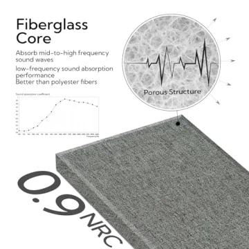 Olanglab Acoustic Wall Panels - Effective Sound Treatment