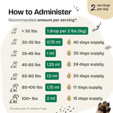 Forever Puppy Dandelion Root Drops for All Dog Breeds - 2 oz