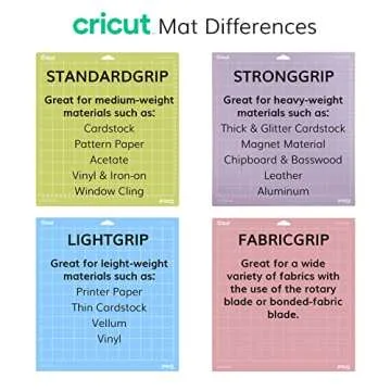 Cricut FabricGrip Adhesive Cutting Mat 12" x 12", High Density Fabric Craft Cutting Mat, Made of Material to Withstand Increased Pressure. Use For Cricut Explore/Cricut Maker, (2 CT)
