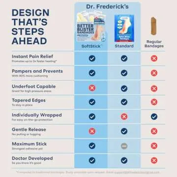 Dr. Frederick's Original SoftStick Better Blister Bandages - 24 ct - Extra Soft, Extra Stick - Grab-N-Go - Water Resistant Hydrocolloid Bandages for Blister Prevention - Variety Pack