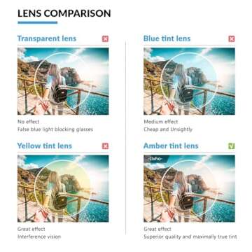 Livho Blue Light Blocking Glasses for Eye Comfort