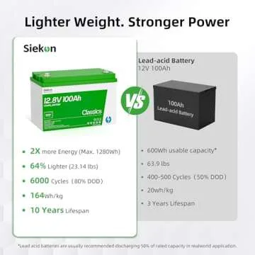 SIEKON 12V 100Ah LiFePO4 Battery for All Needs