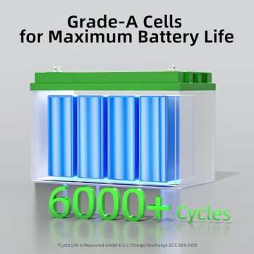 SIEKON 12V 100Ah LiFePO4 Battery for All Needs