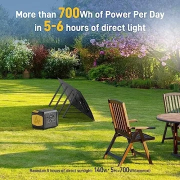 AlfaESS Foldable SP200 200W Portable Solar Panel