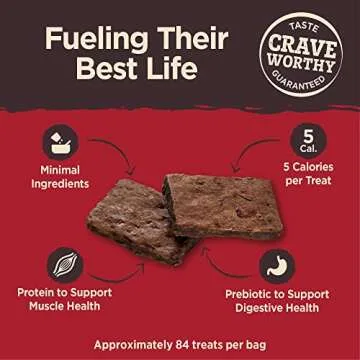 Grain-Free Wellness CORE Dog Treats, Made in USA