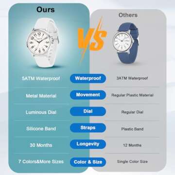 Asan Ge Nurse Watch - Waterproof, Luminous, Easy to Read Dial