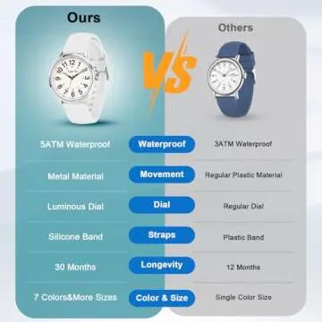 Asan Ge Nurse Watch - Waterproof, Luminous, Easy to Read Dial