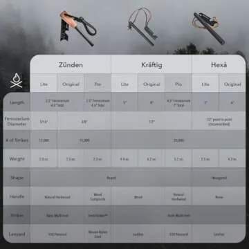 überleben Zünden Ferro Rod Fire Starter for Survival with Multi-Tool, Waterproof & Up to 20,000 St...