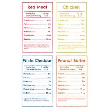 BEAUMONT BASICS Flavors Food Topper for Dogs - All 4 Recipes Gift Pack - Natural, Grain Free - Perfect Seasoning, Gravy, and Kibble Sprinkle for Picky Dog- 3.1oz Bottles