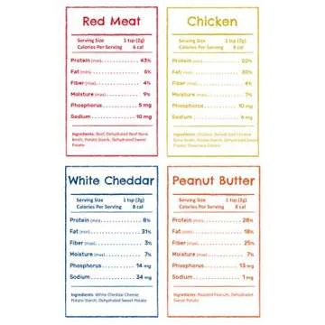BEAUMONT BASICS Flavors Food Topper - All Natural for Dogs