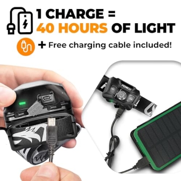 Ultralight Foxelli LED Headlamp – Waterproof Rechargeable Light