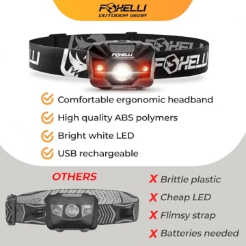 Ultralight Foxelli LED Headlamp – Waterproof Rechargeable Light