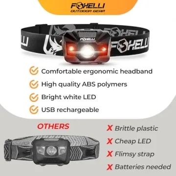 Ultralight Foxelli LED Headlamp – Waterproof Rechargeable Light