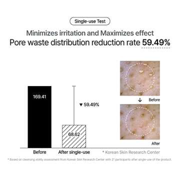 JUMISO PORE-REST BHA Blackhead clearing Facial cleanser 5.07 fl.oz / 150ml, Pore care, Sebum control, Korean Skincare, Daily Face wash, Facial cleansing