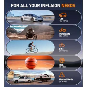 Portable Tire Inflator with 180PSI Cordless Design