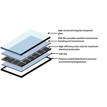 WindyNation 100 Watt Solar Panel for RVs and Off Grid