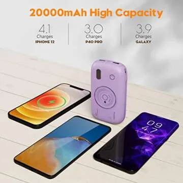 20000mAh Portable Charger with Built in Cables, 22.5W Fast Charging USB Power Bank, 5 Output Ports,Built in 2 Cables Compatible for iPhone, Samsung, Huawei, iPad, and All Smart Devices(Purple)
