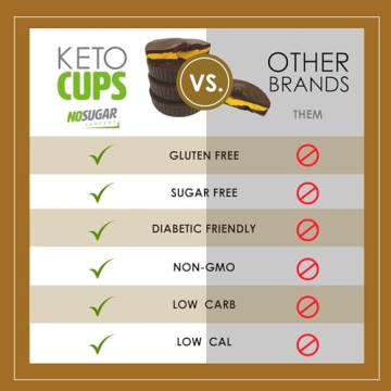 No Sugar Keto Peanut Butter Cups - Guilt-Free Delight