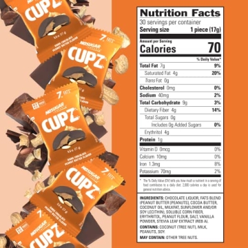 No Sugar Keto Peanut Butter Cups - Guilt-Free Delight