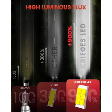 Krieges H11/H9/H8 LED Bulbs - 900% Brighter