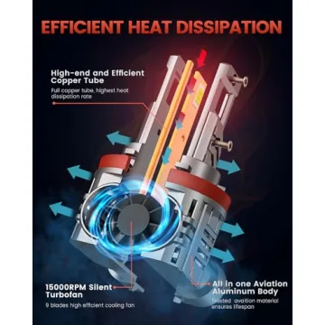 Krieges H11/H9/H8 LED Bulbs - 900% Brighter