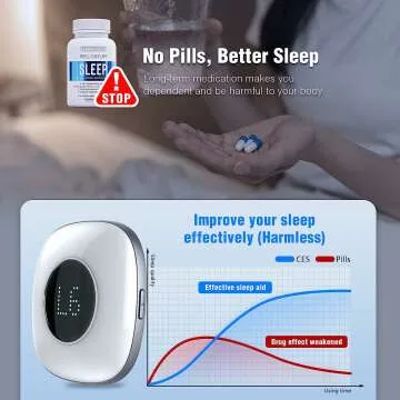 ZHOC Sleep Aid Device for Better Sleep & Focus