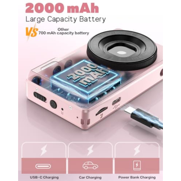 Vitaler Compact 64MP Camera | Perfect for All Ages