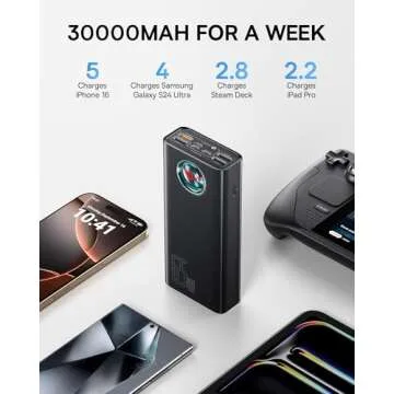Baseus Portable Charger 65W 30000mAh for All Devices