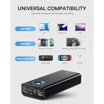 Baseus Portable Charger 65W 30000mAh for All Devices