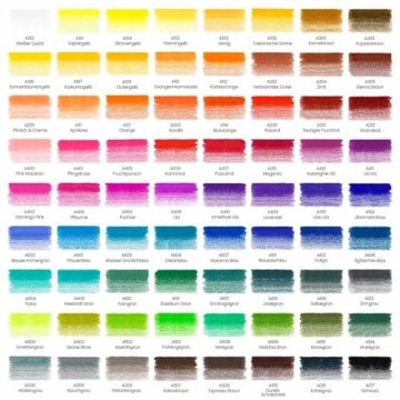 ARTEZA Colored Pencils Set for Vibrant Artistry