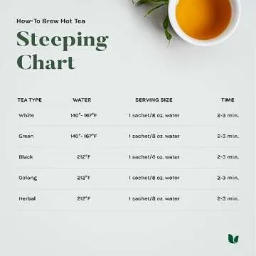 Uncle Lee’s Organic White Tea - Premium Tea for Everyday Wellness, Low Caffeine, Antioxidant-Rich White Tea Bags, Individually Wrapped, 100 Count